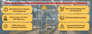 Time and Attendance Software for Manufacturing